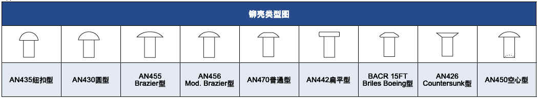 ATI航空工具