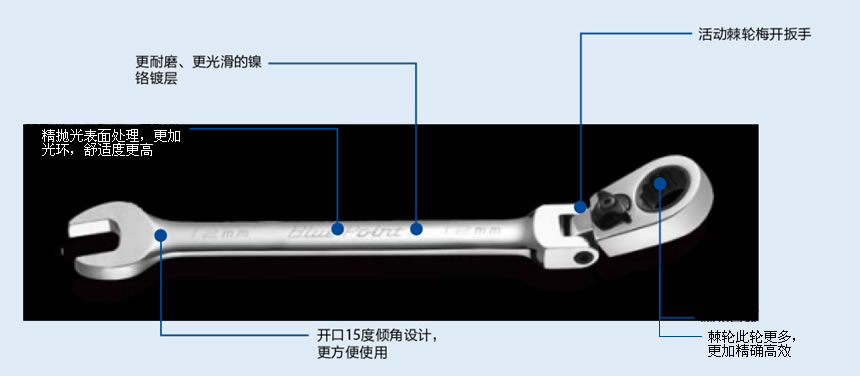 蓝点工具 Bluepoint