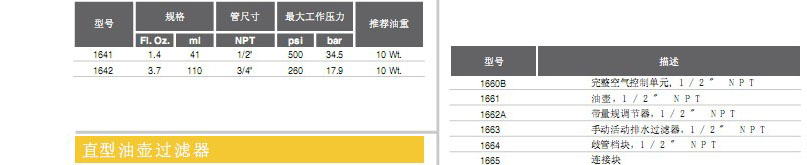 索士气动工具 SIOUX