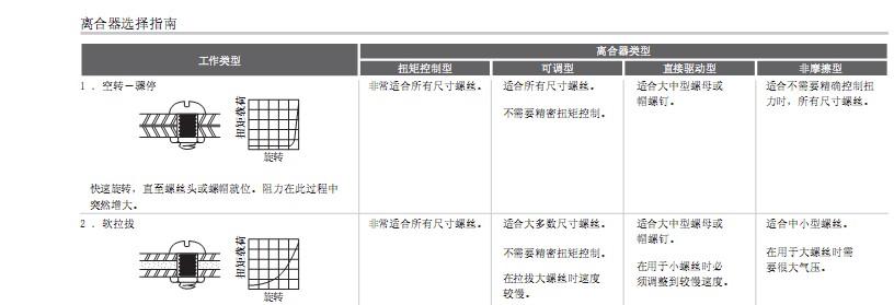 索士气动工具 SIOUX