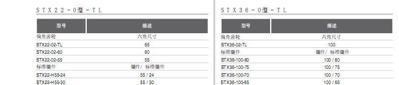 索士气动工具 SIOUX