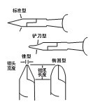 实耐宝 snapon(snap-on|snap on) JH Williams